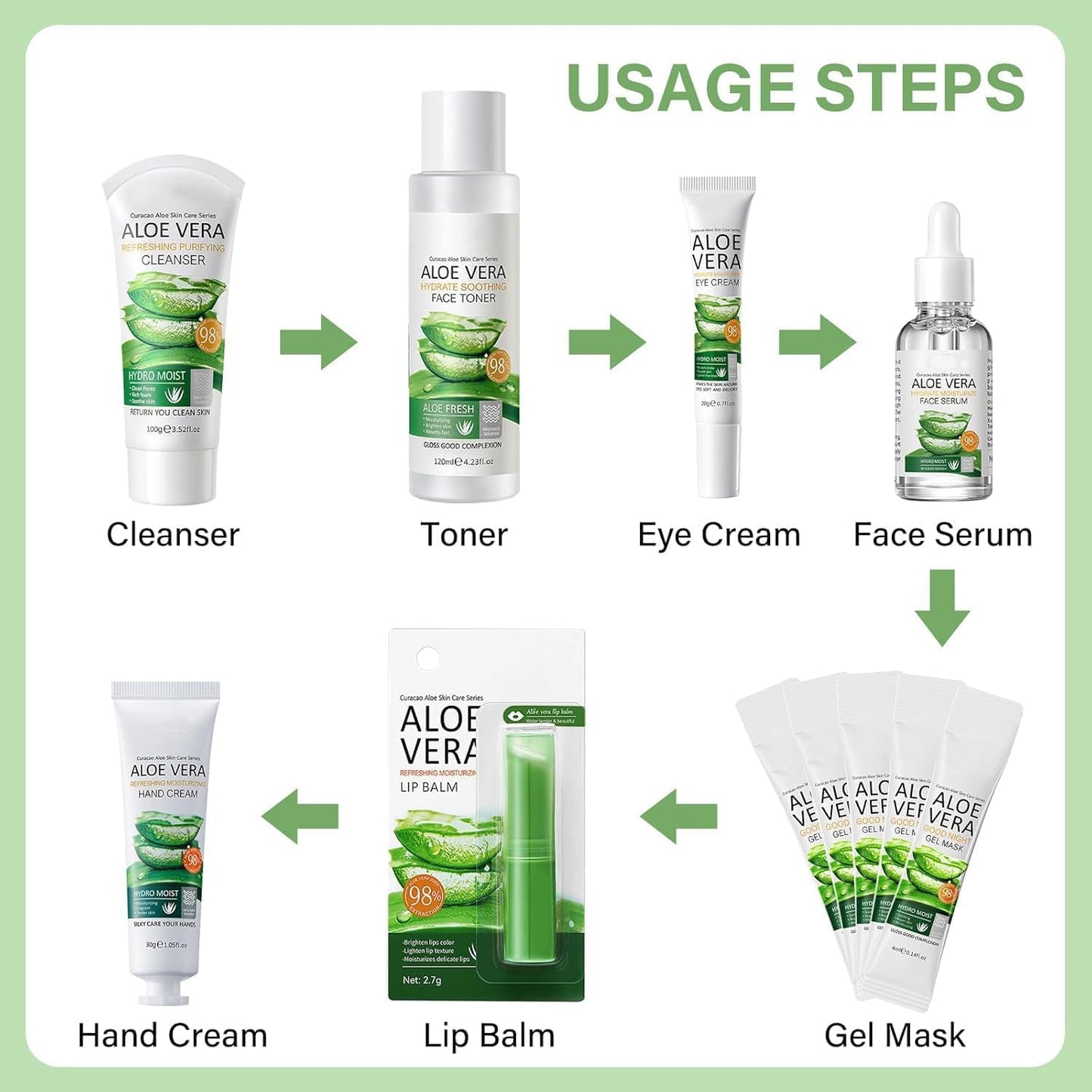 12PCS Skin Care Gift Sets for Teenage Girls, Aloe Vera Skincare for Women, Simple Pamper Face Care Kit for Teen